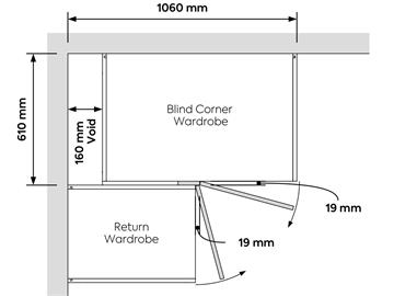 Blind Corner Planning